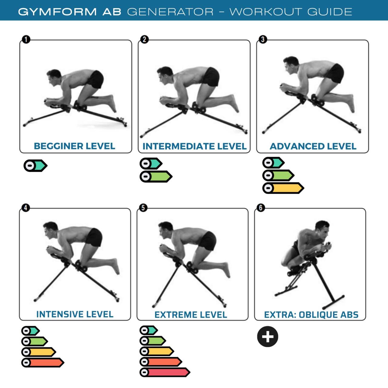 AB ELITE TRAINER
